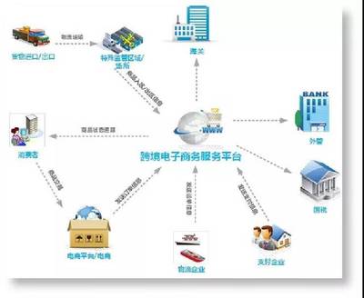 2018年福建商務年終綜述 依托國際貿易“單一窗口”深化貿易便利化，電子商務服務再升級